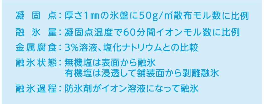 ※イオンモル数および溶液凍結温度は、氷の厚さ1mmの凍結路面に顆粒凍結防止剤を50g/㎡散布した場合の値※融雪量は凍結温度に比例※イオン化速度により融雪速度が変化※カルボン酸系のイオン化は複雑です※塩化物は。ウェットシャーベットと氷の間に溶液で滑りやすい※凍結防止剤は、イオン結合の分子がイオン溶液になって氷を融解する